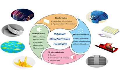 Polyimide glass bubble composite films with low dielectric constant 